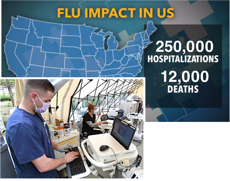 Above, figures as of Feb. 19 in flu health crisis. So far this year alone 31 million in U.S. have caught the flu. Inset, Palomar Medical Center triage tent in Escondido, California, Jan. 3, set up because of growing influx of flu patients. Under capitalism health care is a commodity.