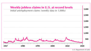 March 21 chart shows one-week explosion in U.S. workers thrown out onto the street. As whole sections of industry, transport and commerce shut down, 3.4 million applied for jobless benefits.