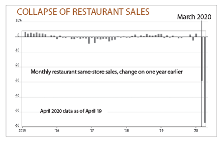 Restaurant_sales_8418