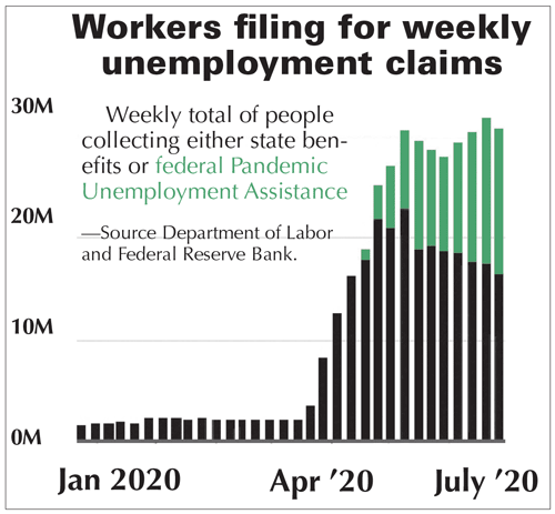 Unemployment claims