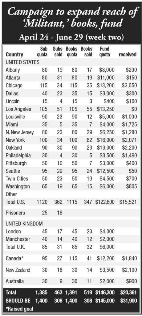 Sub, sales, fund chart