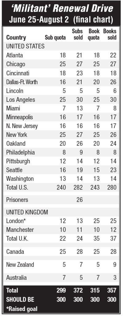 renewal drive final chart