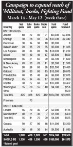 Fund-Sales-Chart-9015