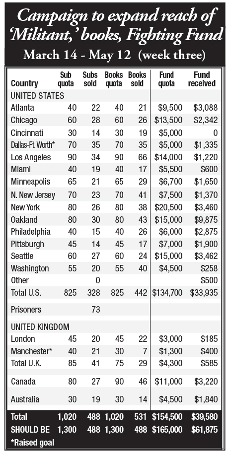 Fund-Sales-Chart-9015